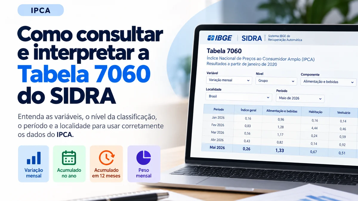 Infográfico sobre consulta da Tabela 7060 do SIDRA com níveis do IPCA, variáveis, período e localidade.